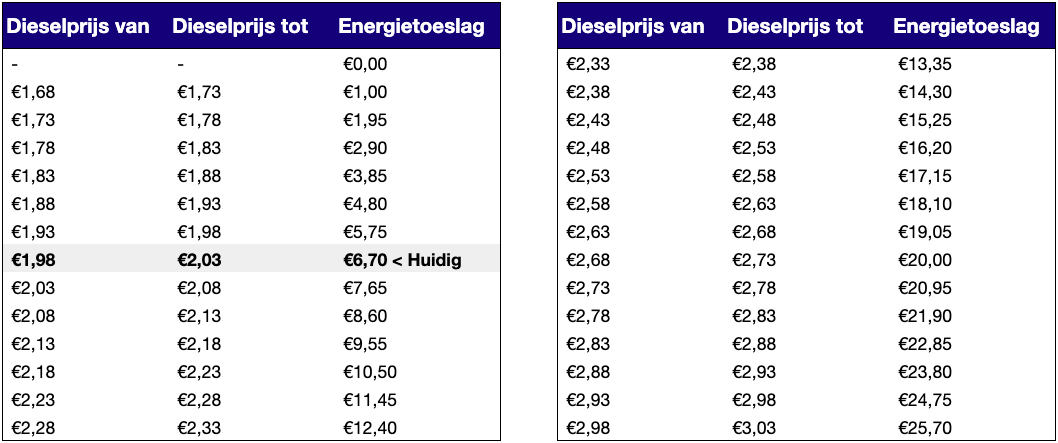 energietoeslag baars & bloemhoff